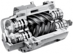 Global Oil Free Air Compressor Market Rises on Environmental Regulations
