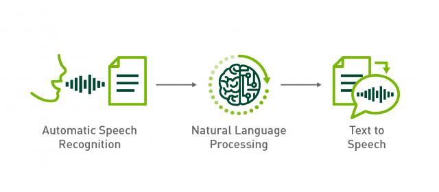 Unlocking Expressivity in Synthetic Speech: Innovations and Implications