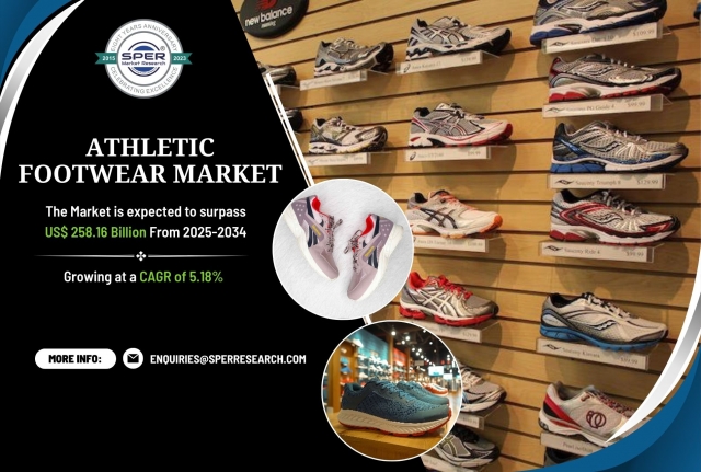 Athletic Footwear Market Global Size and Competitive Outlook
