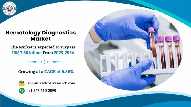 Hematology Diagnostics Market Growth Analysis, Trends and Top Companies 2034
