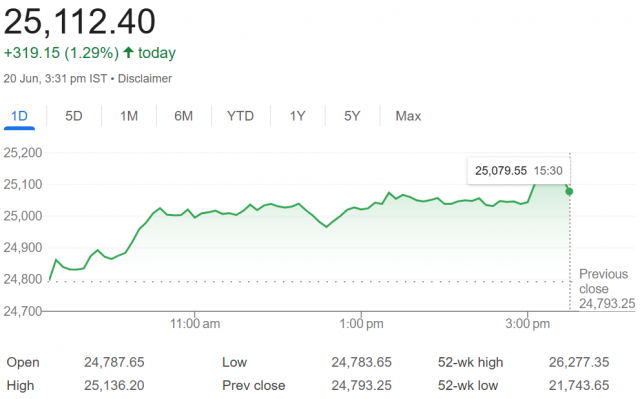 Nifty 50 Prediction Today: Expert Analysis and Market Insights