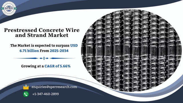 Prestressed Concrete Wire and Strand Market Forecast and Trends 2034