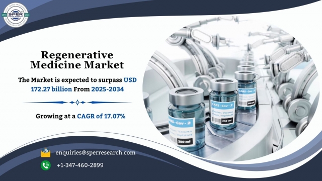 Regenerative Medicine Market Size, Demand, Revenue and Future Outlook 2034
