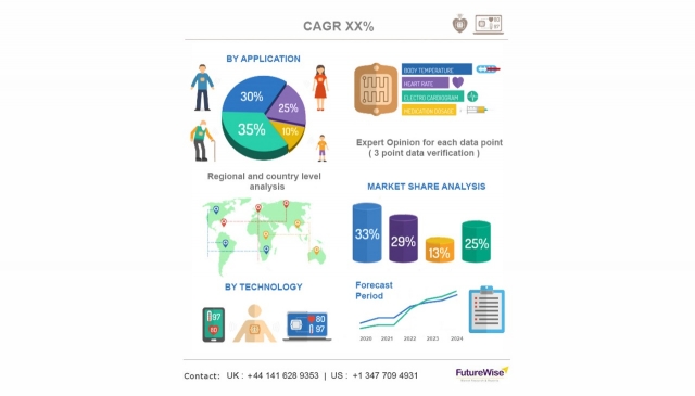 Biliary Catheters: Market Opportunities 2025-2033