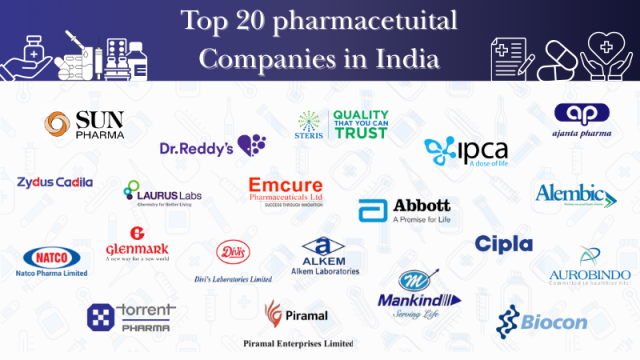 Top 20 Pharmaceutical Companies in India by Market Capitalization.