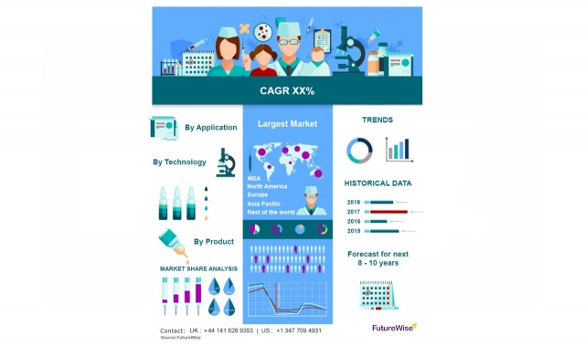 Peracetic Acid in Water Treatment: A Key Market Growth Segment