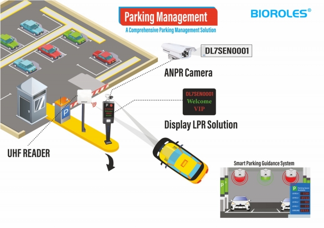 Parking Management System In India
