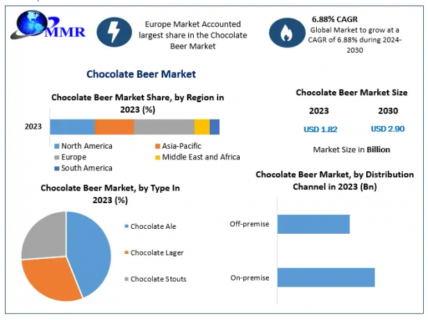 Chocolate Beer Market Strategy: Branding, Innovation & Distribution Paths
