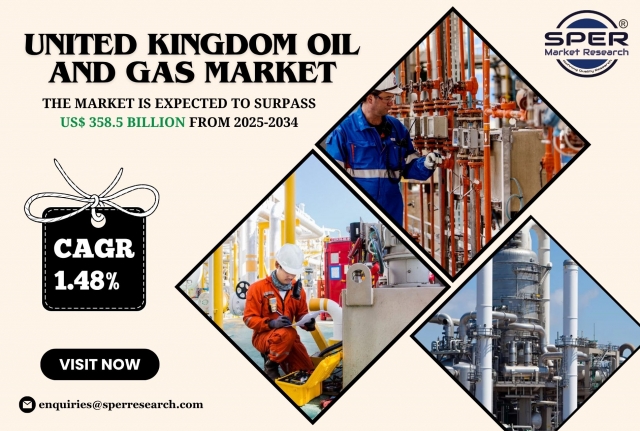 United Kingdom Oil and Gas Market Share Analysis 2033