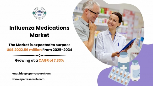 Influenza Medications Market Size, Demand Analysis and Companies 2034