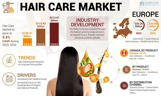 Global Hair Care Trends: Sustainable Travel and Eco-tourism Growth Outlook
