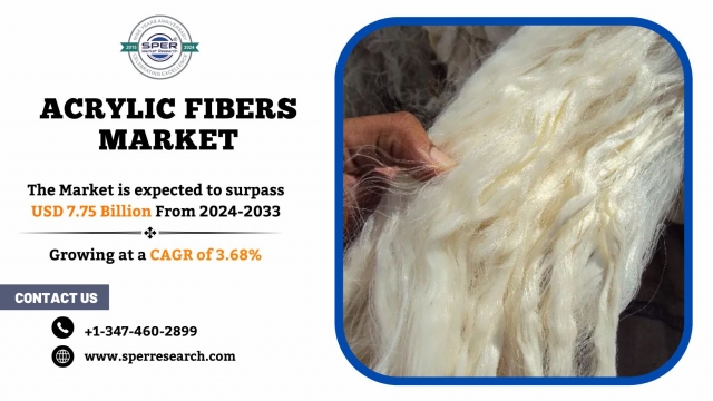 Acrylic Fibers Market Trends, Demand and Forecast 2034