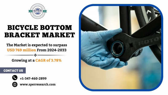 Bicycle Bottom Bracket Market Growth and Share Analysis 2034