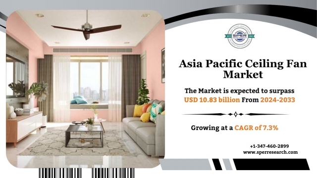 Asia Pacific Ceiling Fan Market Size, Growth and Future Scope