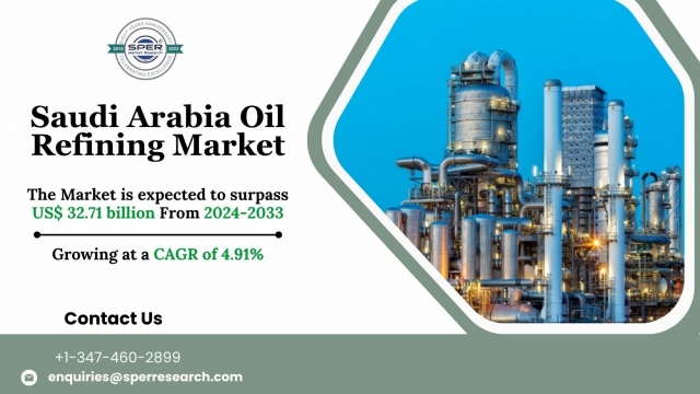 Saudi Arabia Oil Refining Market Share and Growth Analysis 2033