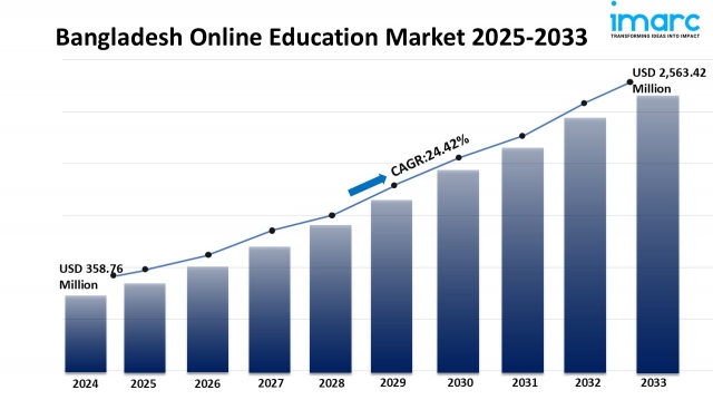 Bangladesh Online Education Market 2025-2033