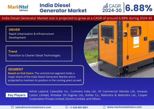 India Diesel Generator Market Trends 2024–2030: Outlook, Value & Key Companies