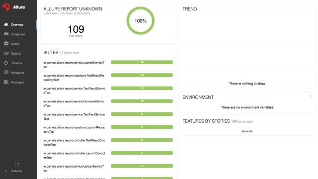 Getting Started with Visualization in Allure Framework: A Beginner's Guide