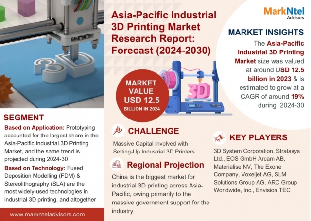 Asia-Pacific Industrial 3D Printing Market Trends 2024–2030: Outlook, Value & Key Companies