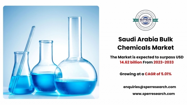 In-depth Analysis of the Saudi Arabia Bulk Chemicals Market 2023-2033