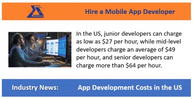 How Much Does It Cost to Hire a Mobile App Developer in USA