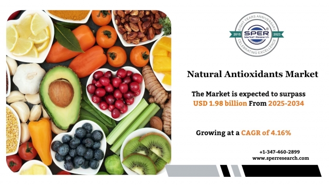 Comprehensive Natural Antioxidants Market Segmentation Study 