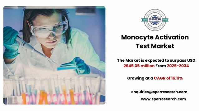 Monocyte Activation Test Market Revenue Forecast and Trends 