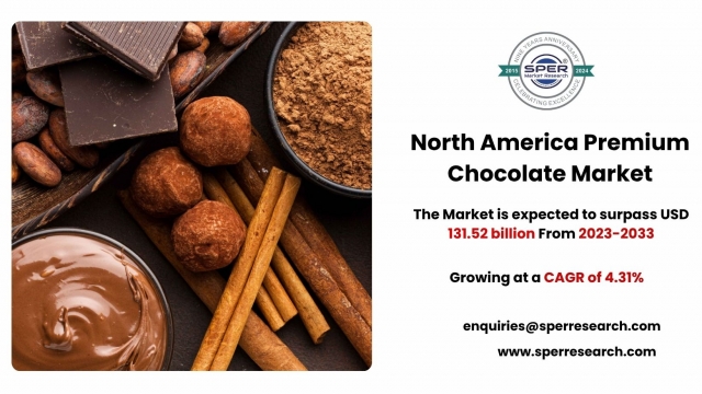 North America Premium Chocolate Market Analysis: Share and Forecast 2023–2033