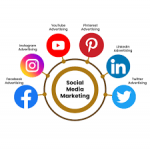 Social Media Marketing in Chicago: A Local Business Guide