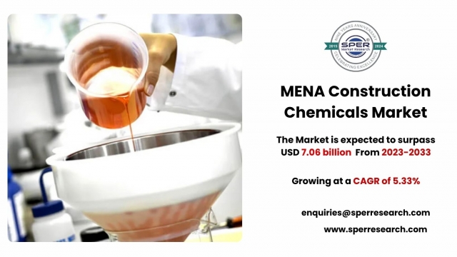 MENA Construction Chemicals Market Challenges and Growth Opportunities