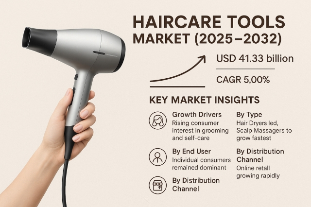 Haircare Tools Market Growth Insights, Size, Share & Trends Forecast 2025–2032
