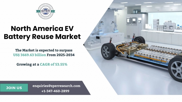 North America Ev Battery Reuse Market Share, Size | Forecast till 2034