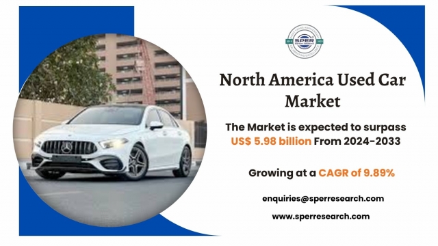 North America Used Car Market Growth, Trends, Size 2033