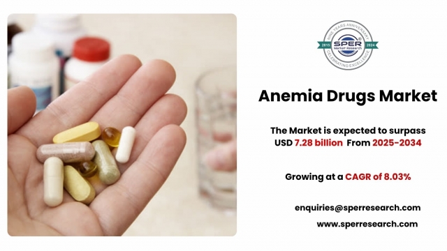 Anemia Drugs Market Value, Trends and Industry Forecast 2034