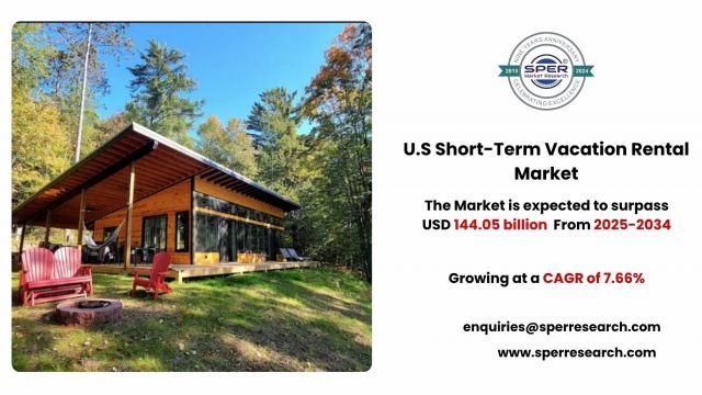 U.S Short-Term Vacation Rental Market Demand, Trends and Competitive Analysis