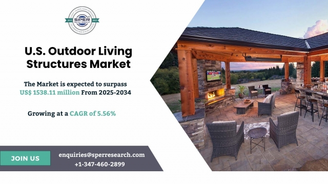 U.S. Outdoor Living Structures Market Demand, Trends and Competitive Analysis