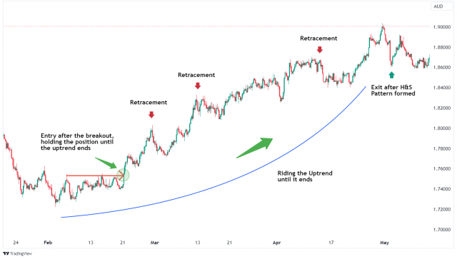The Science and Strategy of Modern Trading: A Deep Dive into Winning Methodologies