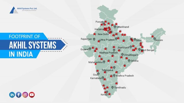 Healthcare system Footprint of Akhil Systems in India
