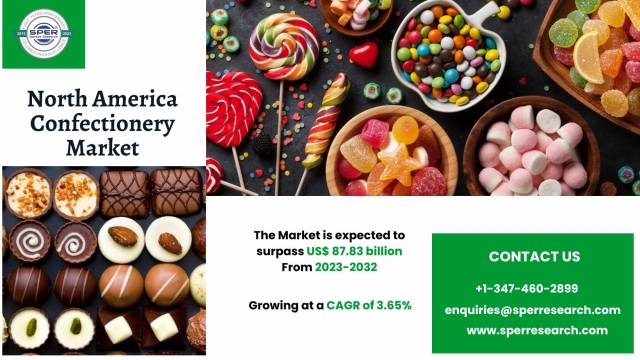 North America Confectionery Market Size by Segments, Forecast and Trends to2032
