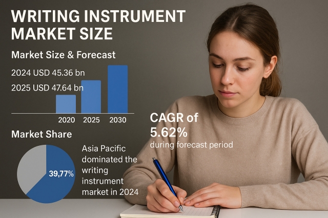 Writing Instrument Market Size, Share & Growth Drivers 2025–2032