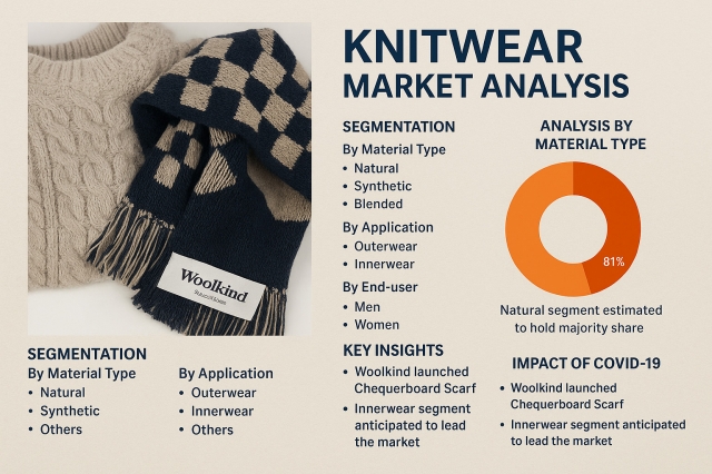 Knitwear Market Research Report with Regional Analysis 2025–2032
