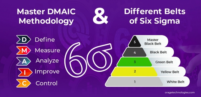 Six Sigma: A Complete Guide to Achieving Excellence in 2025