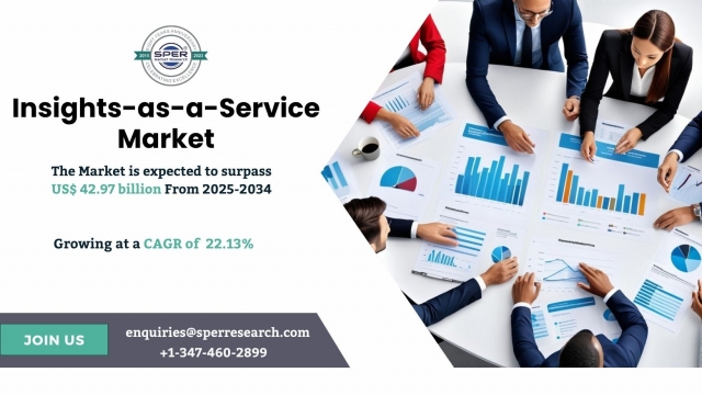 Insights-as-a-Service Market Size, Share and Outlook 2034