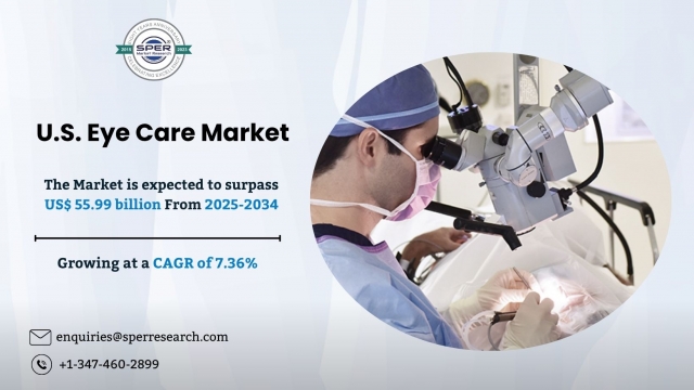U.S. Eye Care Industry Market Overview and Forecast to 2034 