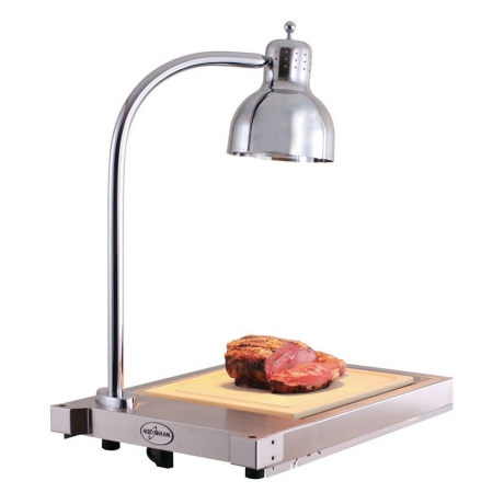 Carving Station Market Impacting Factors Include Consumer Expectations, Safety Norms, and Energy Use
