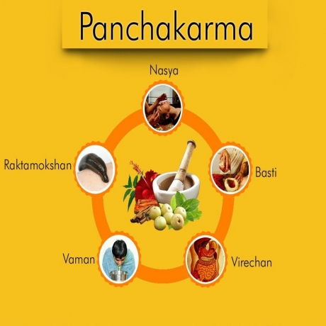 Kerala Ayurveda Clinic & Panchakarma Centre