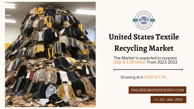 United States Textile Recycling Market Share, Trends and Demand