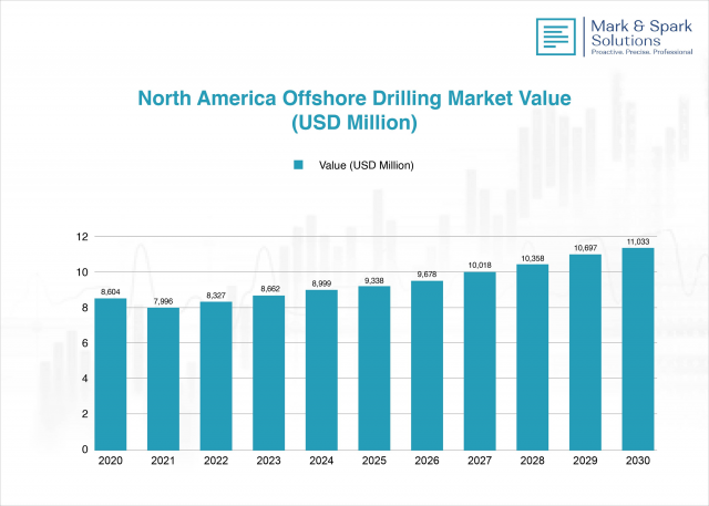 Offshore Drilling Market: Trends, Opportunities, and Future Outlook