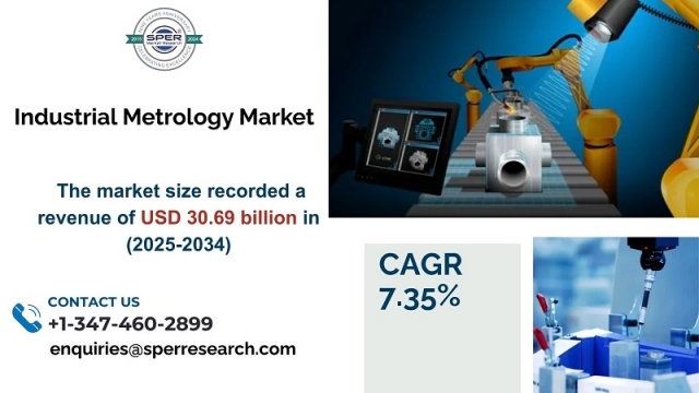 Industrial Metrology Market Growth,Size, Share, Analysis and Segment 2034