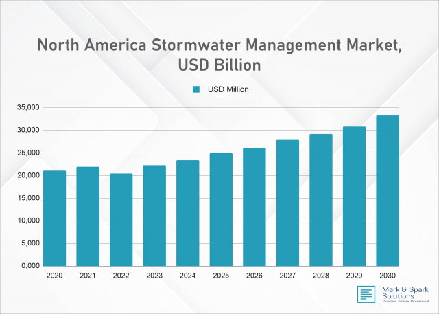 Stormwater Management: Driving Sustainable Urban Development 